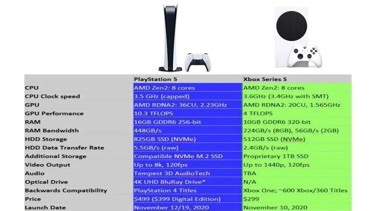 مقایسه سخت افزاری کنسول های پلی استیشن 5 و ایکس باکس سریز اس