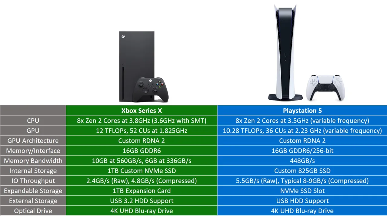 مقایسه قدرت سخت افزاری کنسول ps5 و xbox series x